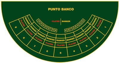 punto-banco-table1